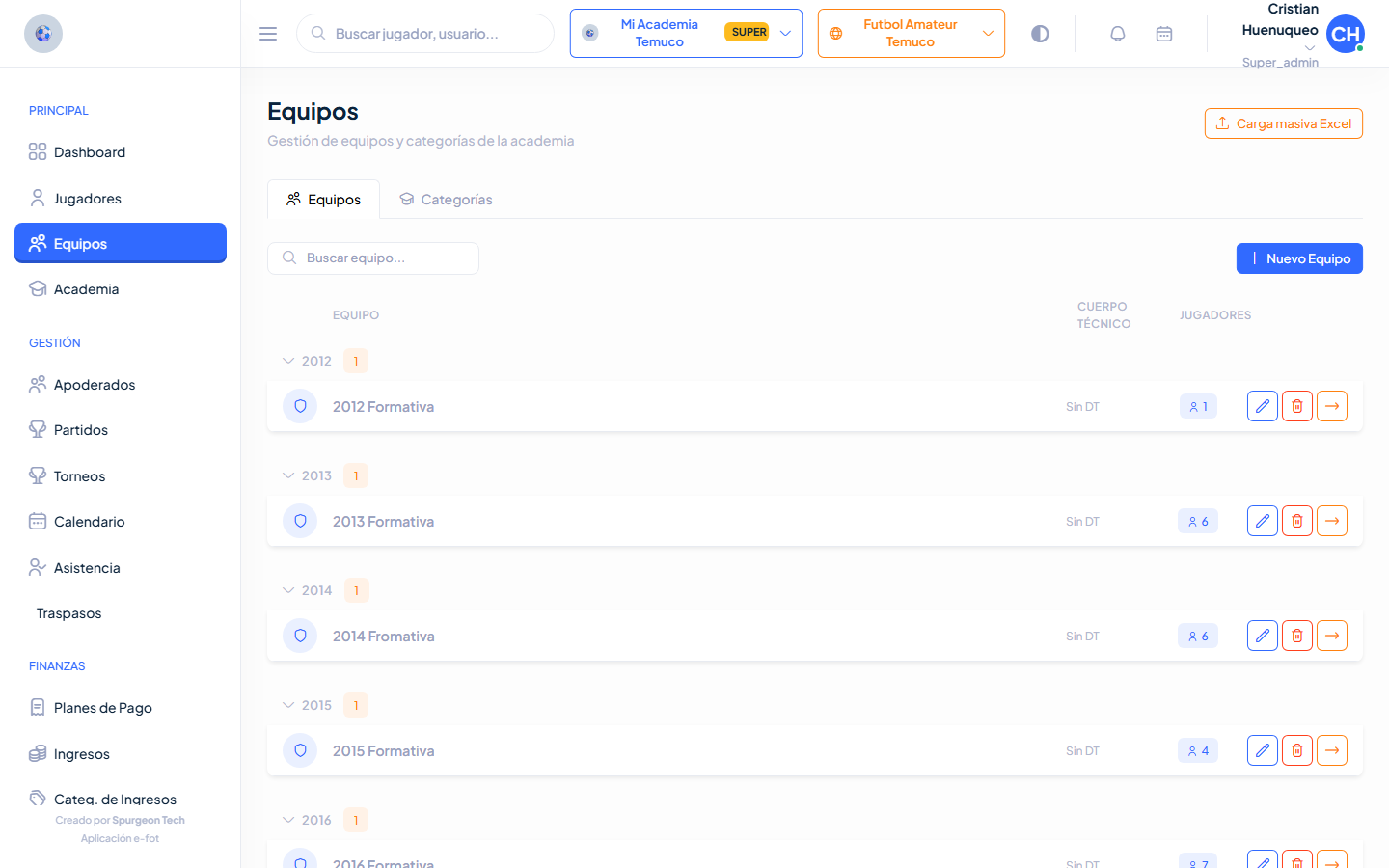 Listado de equipos por categoría en E-FOT